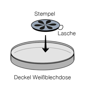 Beispiel Weißblechdose